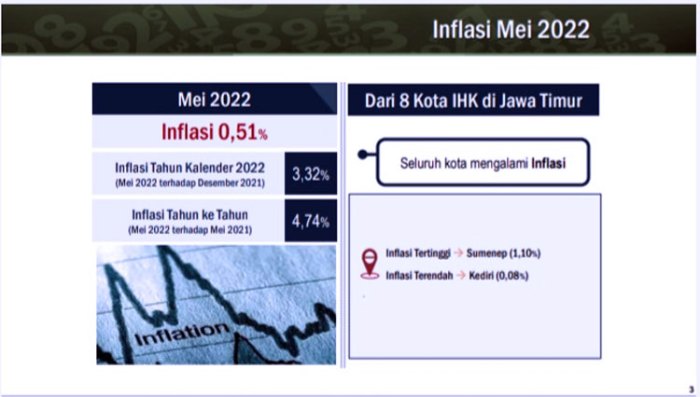 Kenaikan UMK 2025 Malang