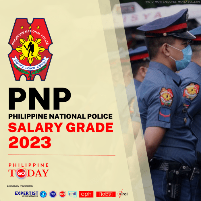 Pangkat Polisi Dan Gajinya 2025