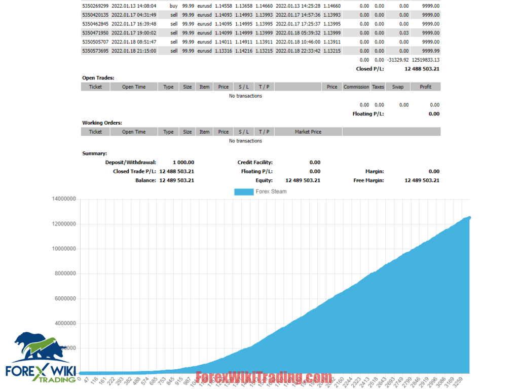 Bagaimana cara memilih robot trading Forex yang tepat selama libur Natal 2024?