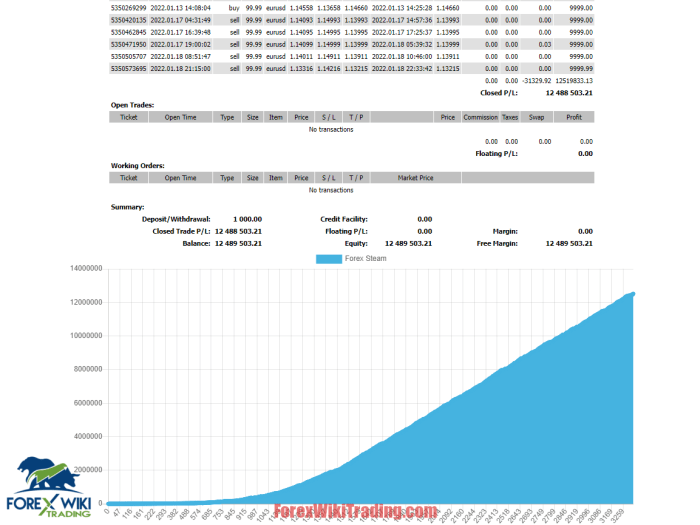 Money management Forex saat libur Natal 2024