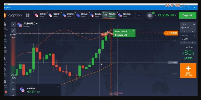 Forex