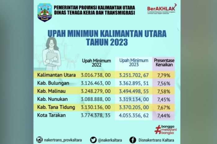 UMR Surabaya 2025 vs UMK Sidoarjo 2025
