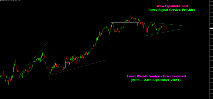Apakah sinyal trading Forex tetap akurat selama libur Natal 2024?