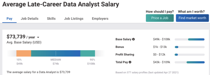 Gaji Data Analyst Di Bandung 2025