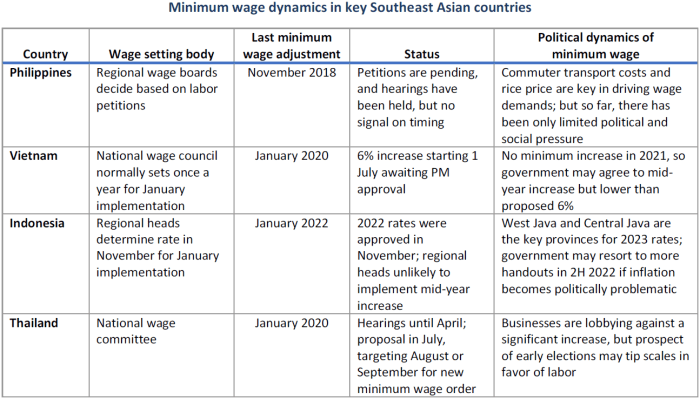 Upah Minimum 2025 di wilayah Kalimantan Selatan