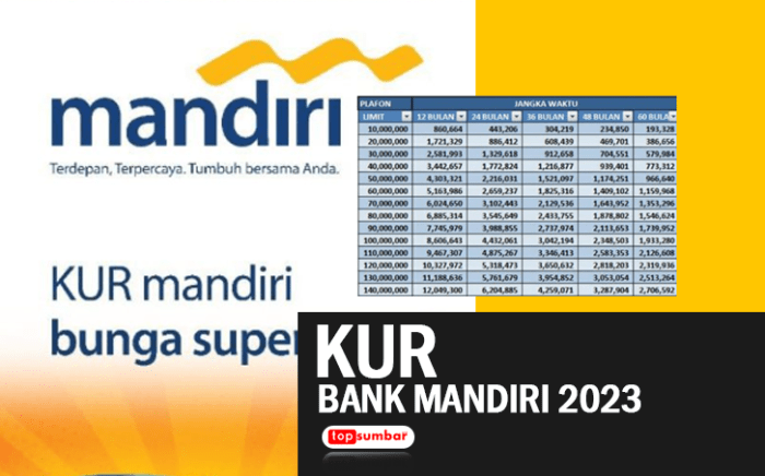 Mandiri kur tabel angsuran bri kredit usaha infoperbankan adalah