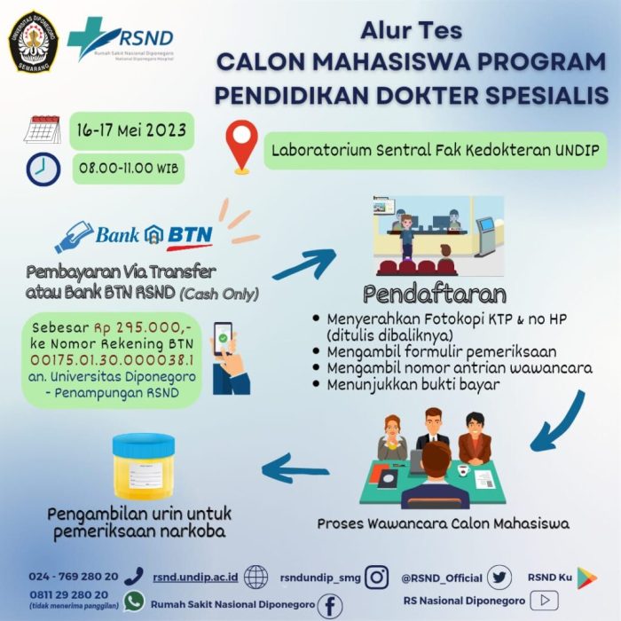 Ppds Unand Januari 2025