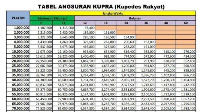 Tabel Pinjaman BRI Kupedes 2025