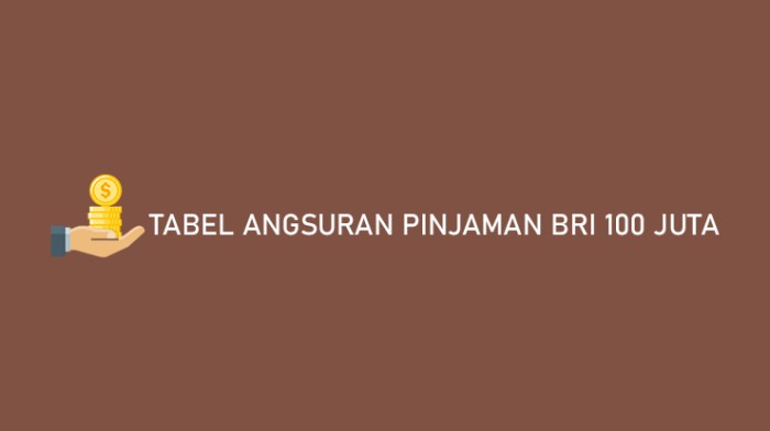 Tabel Pinjaman BRI 100 Juta 2025