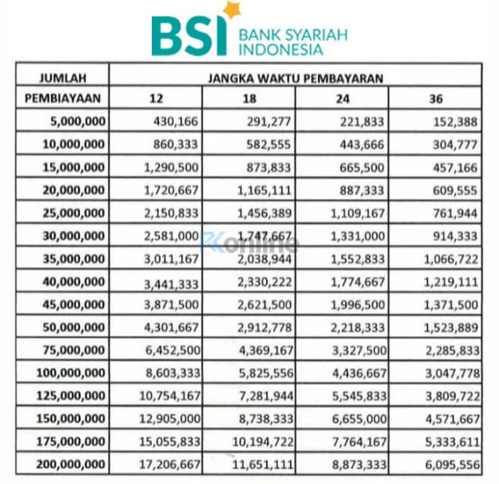 Tabel Pinjaman Mandiri Syariah 2025