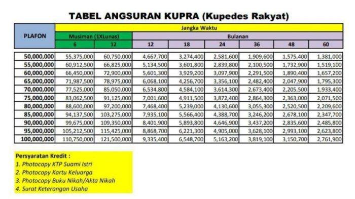 Angsuran Pinjaman Kupedes BRI 2025