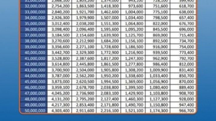 Maksimal Pinjaman Kur BRI 2025