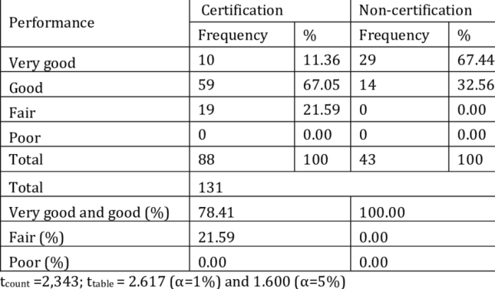 Apa saja yang perlu diperhatikan dalam membuat laporan kinerja sebagai P3K Guru?
