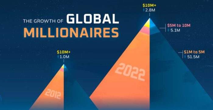 Bagaimana perbandingan Upah Minimum 2025 dengan negara lain?