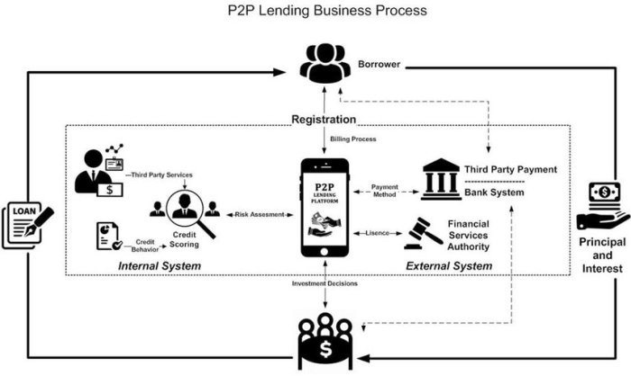 Aplikasi Pinjol Legal 2025