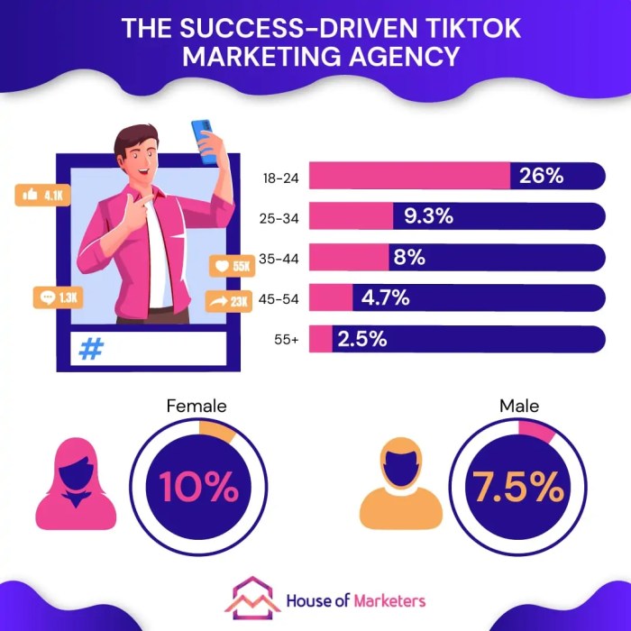 Most Followers On Tiktok 2025