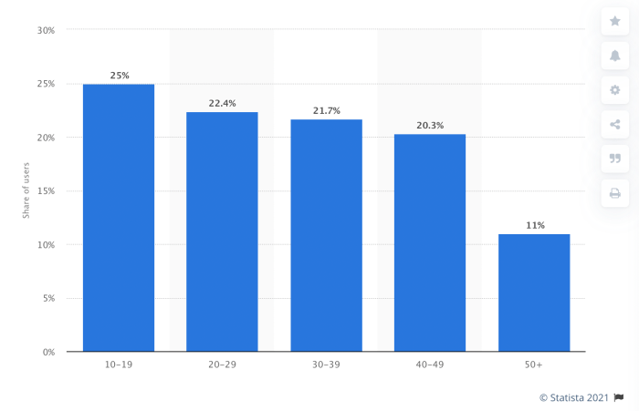 Report Tiktok 2025