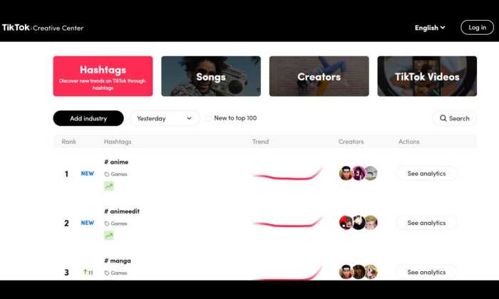 Tiktok Viral Hashtag 2025