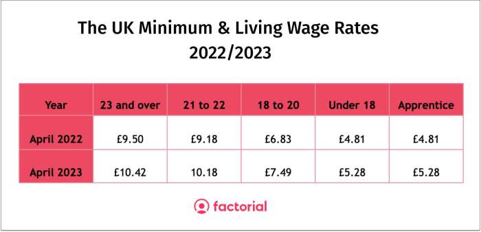 Minimum wage raising gomen sounds really great year next but cilisos article share