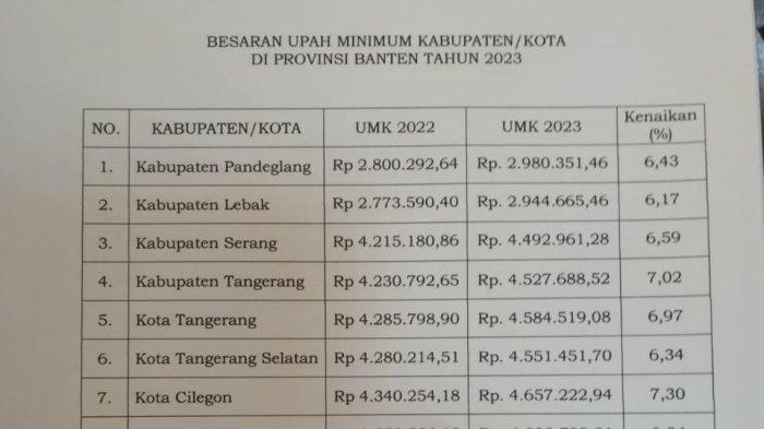UMK Bandung 2025 Permenaker
