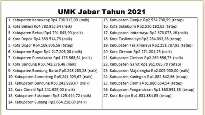 UMK Jateng 2025 Banjarnegara