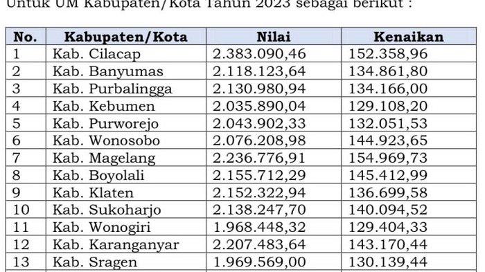 UMK Jateng 2025 sumber informasi terpercaya