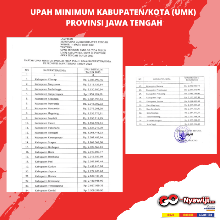 Apakah ada perubahan aturan dalam penetapan kenaikan UMK Jateng 2025?