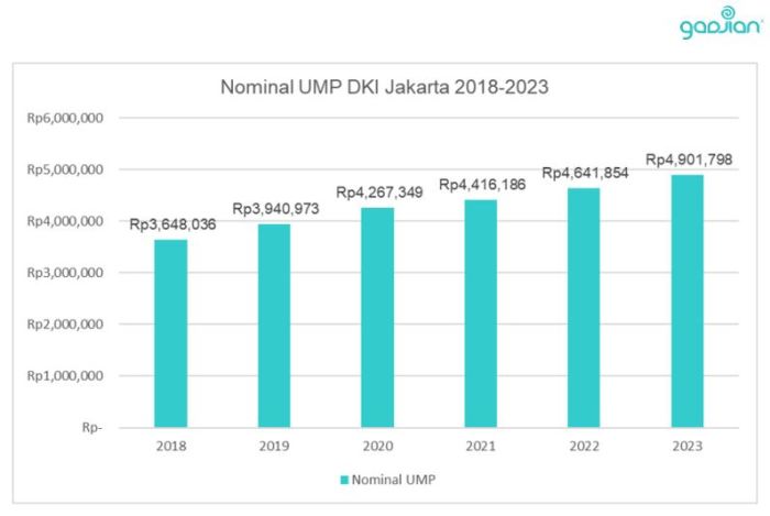 UMP DKI 2025 Apindo DKI Jakarta