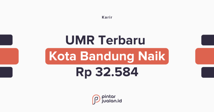 UMR Bandung Tahun 2025