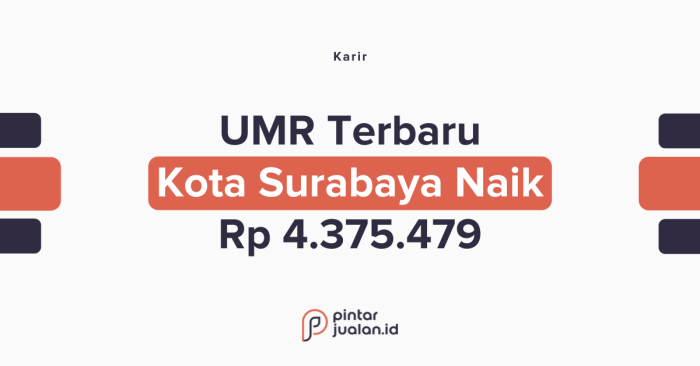 UMR Surabaya 2025 vs UMK Sidoarjo 2025