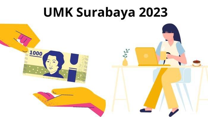 Apakah UMR Surabaya 2025 sudah mempertimbangkan inflasi?
