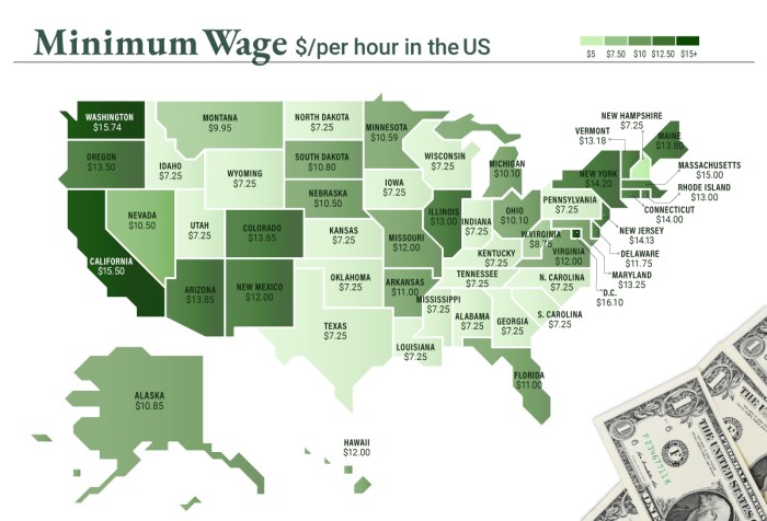 Wage minimum asean countries philippines productivity world commission national bank source lowest neighbors