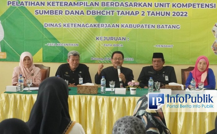 Berapa UMK 2025 di Batang?