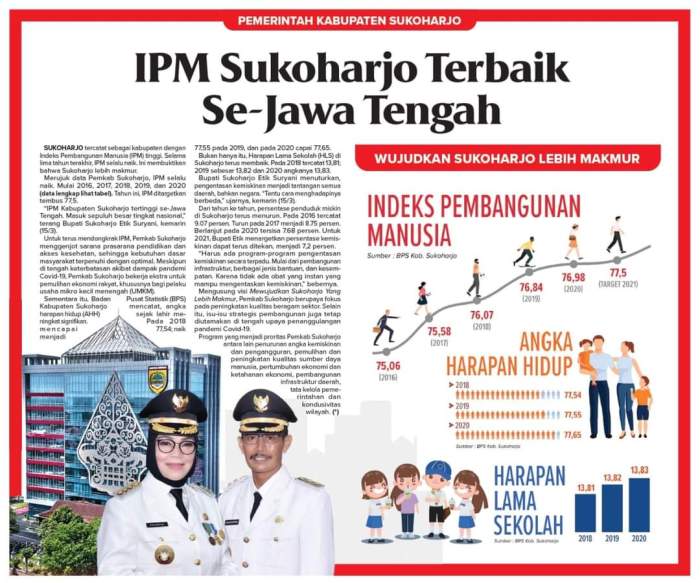 Berapa UMK 2025 di Sukoharjo?