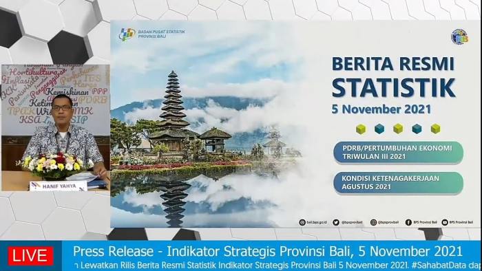 Kenaikan upah 2025 di Bali