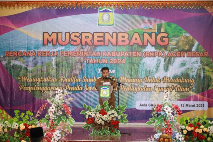 Upah Minimum 2025 di wilayah Aceh