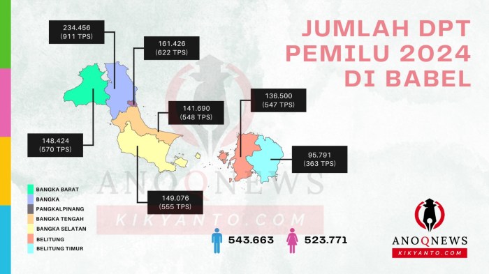 Kenaikan UMK 2025 Bangka Belitung