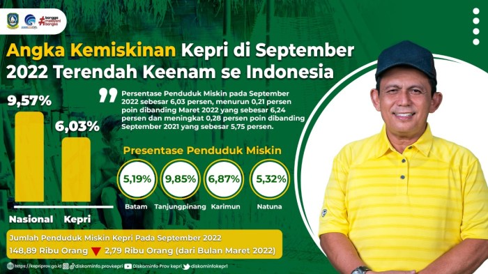 Kenaikan UMK 2025 Kepulauan Riau