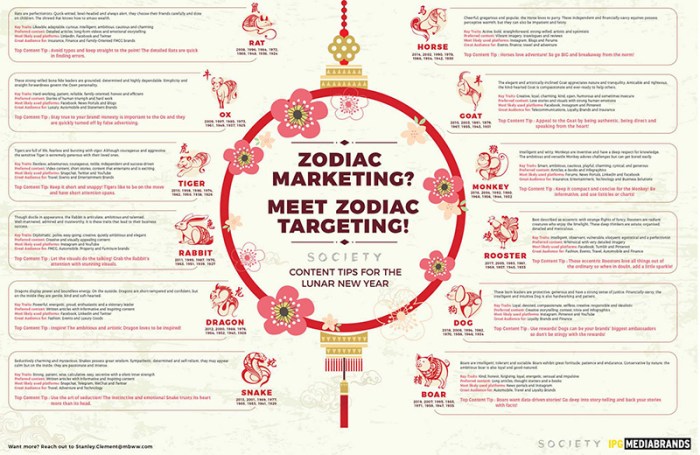 Apakah shio Kerbau cocok untuk memulai bisnis baru di tahun 2025?
