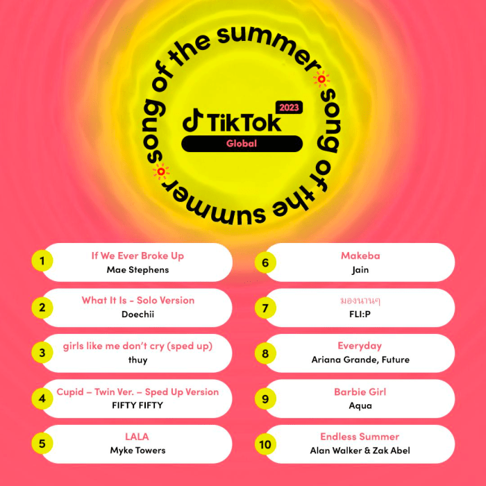 Songs Trending On Tiktok 2025