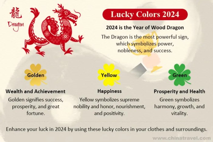 Warna keberuntungan shio Tikus Desember 2024