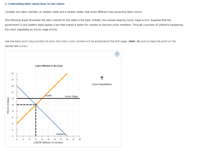 Demand supply labor shifts curve shift economics market work economic