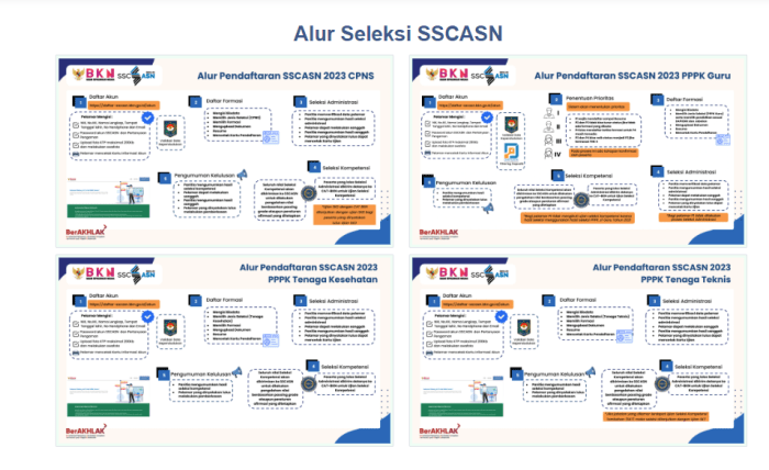 Cara Masuk Web P3K Guru 2025