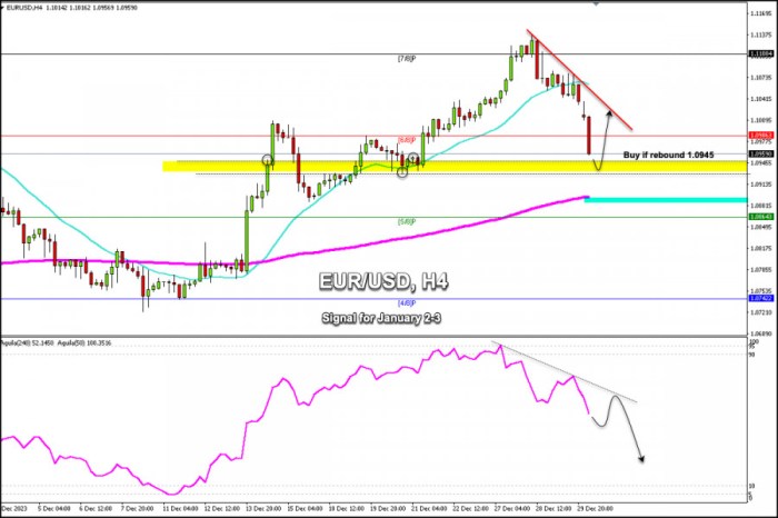 Forex trading risks Christmas 2024