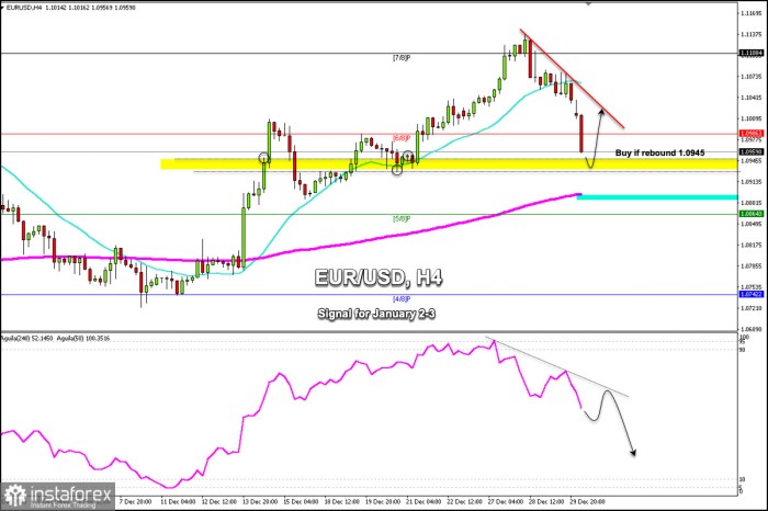 Forex trading on Christmas Day 2024
