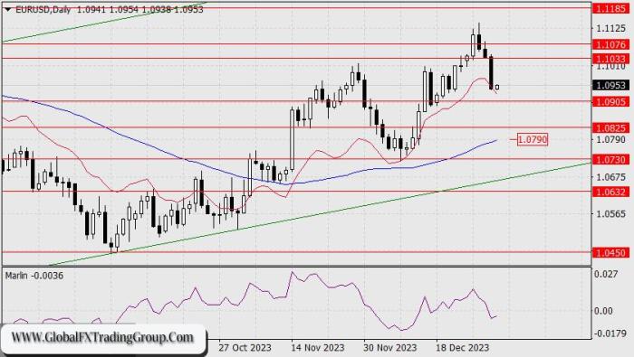 Analisis teknikal Forex libur Natal 2024
