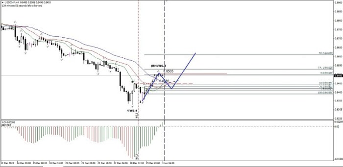 Waspada slippage Forex saat libur Natal 2024
