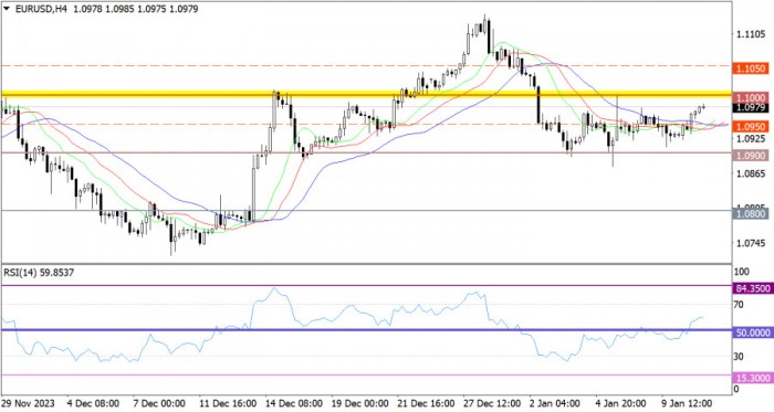 Apakah ada perubahan jam trading Forex selama periode Natal 2024?