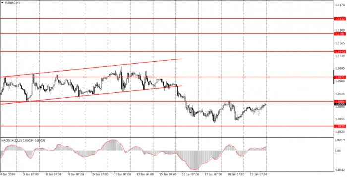 Analisis teknikal Forex libur Natal 2024