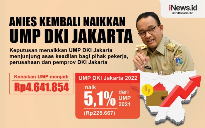 UMP DKI 2025 dan kesejahteraan masyarakat